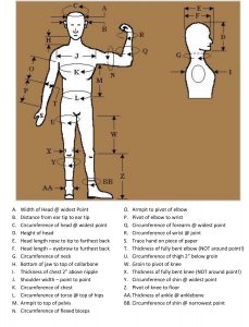 Armour Measurement Guide